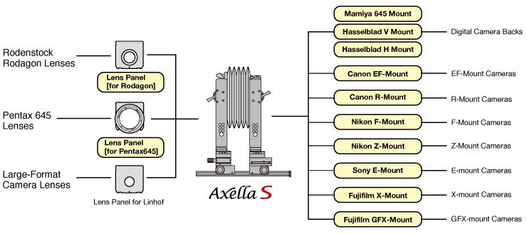 Axella S System Chart