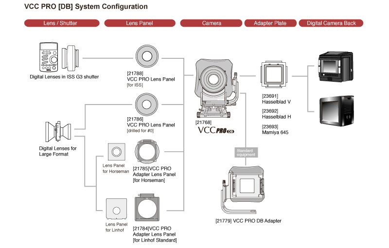 VCC PRO［DB］System Configuration