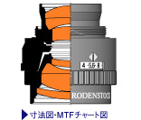 Apo-Rodagon-N寸法図・MTFチャート図
