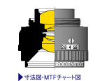 Rodagon寸法図・MTFチャート図