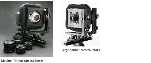 Medium-format,Large-format, camera lenses