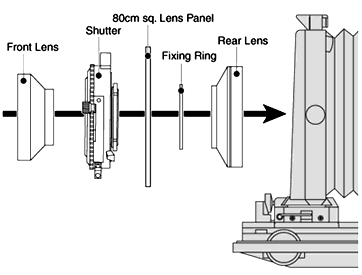 Structure of lens
