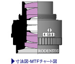 Apo-Rodagon-D寸法図・MTFチャート図
